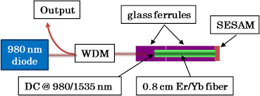 光纤激光器结构.png